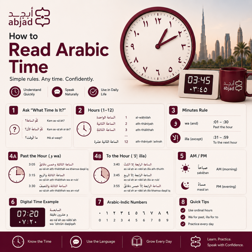 How to Read Arabic Time? — A Complete Guide