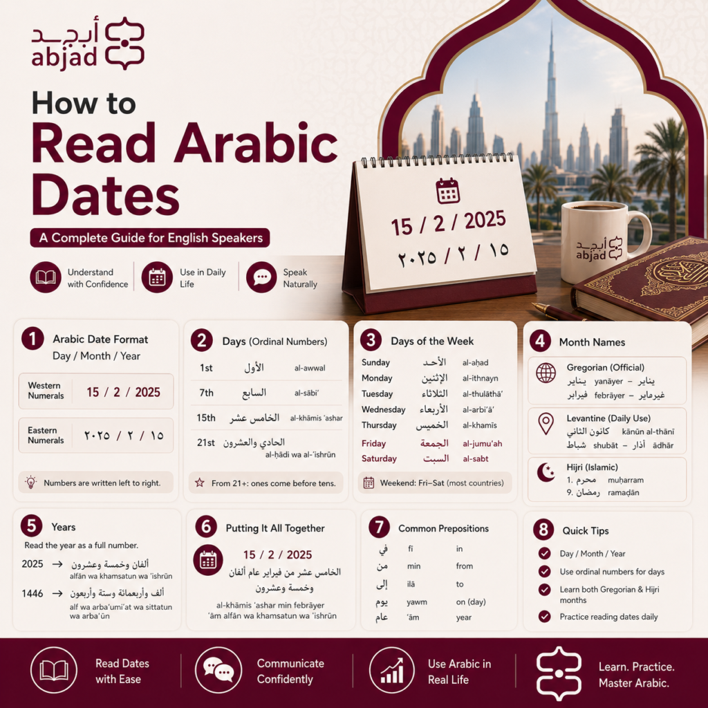 How to Read Arabic Dates — A Complete Guide for English Speakers