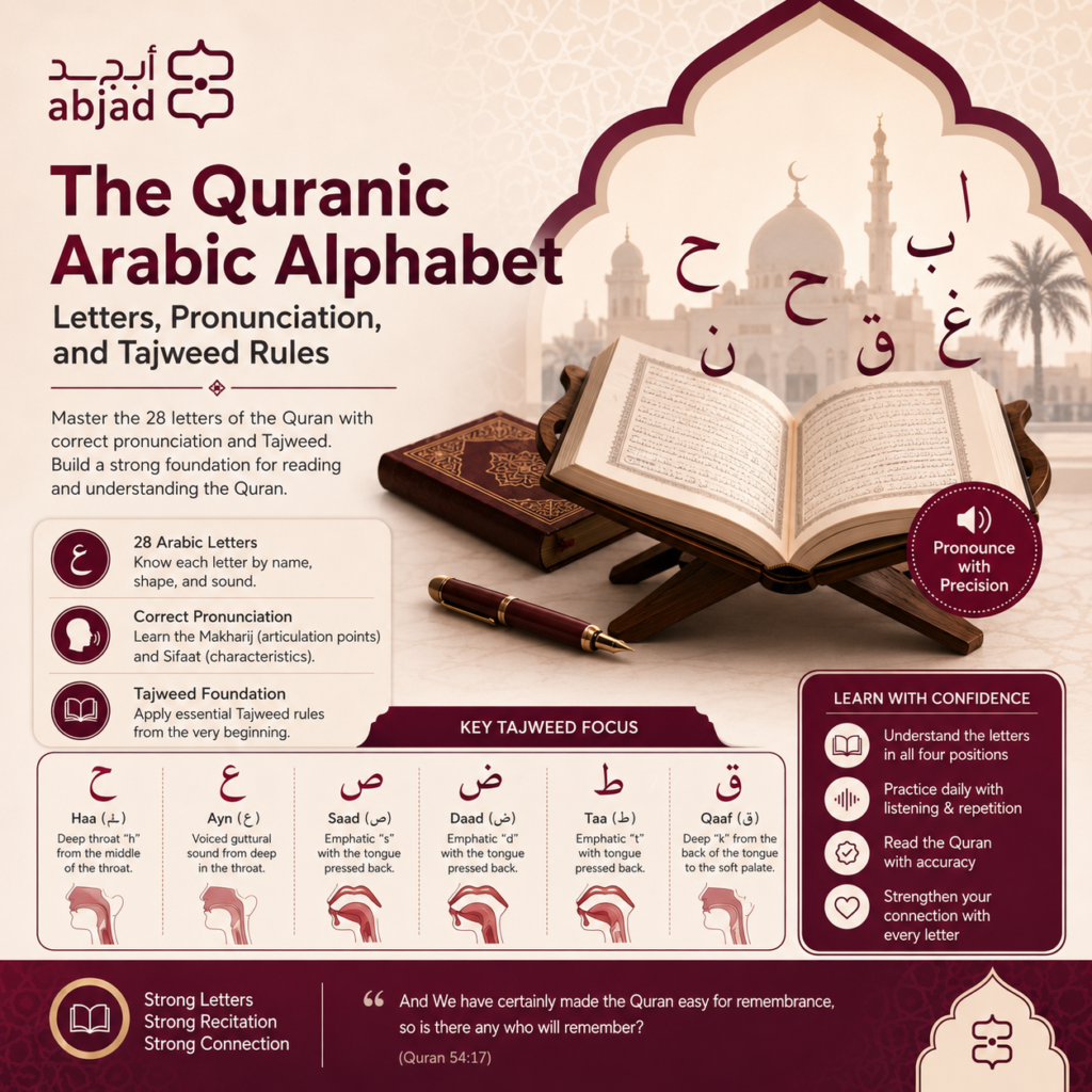 The Quranic Arabic Alphabet: Letters, Pronunciation, and Tajweed Rules