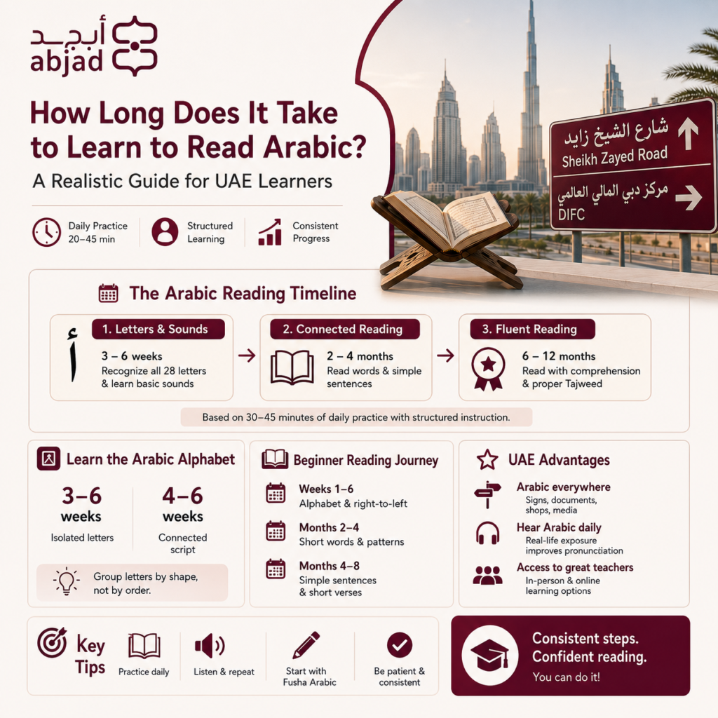 How Long Does It Take to Learn to Read Arabic? — A Realistic Guide for UAE Learners