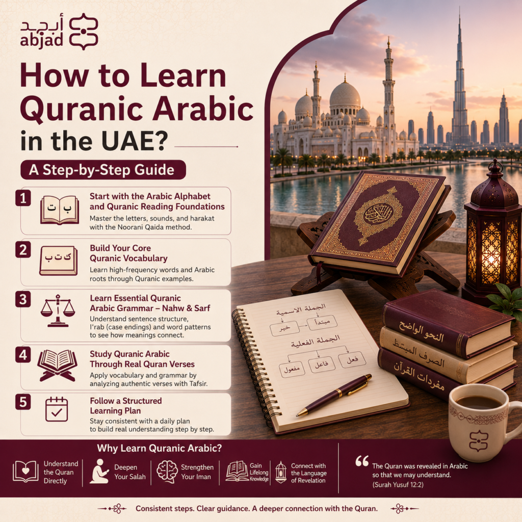 How to Learn Quranic Arabic in the UAE? A Step-by-Step Guide