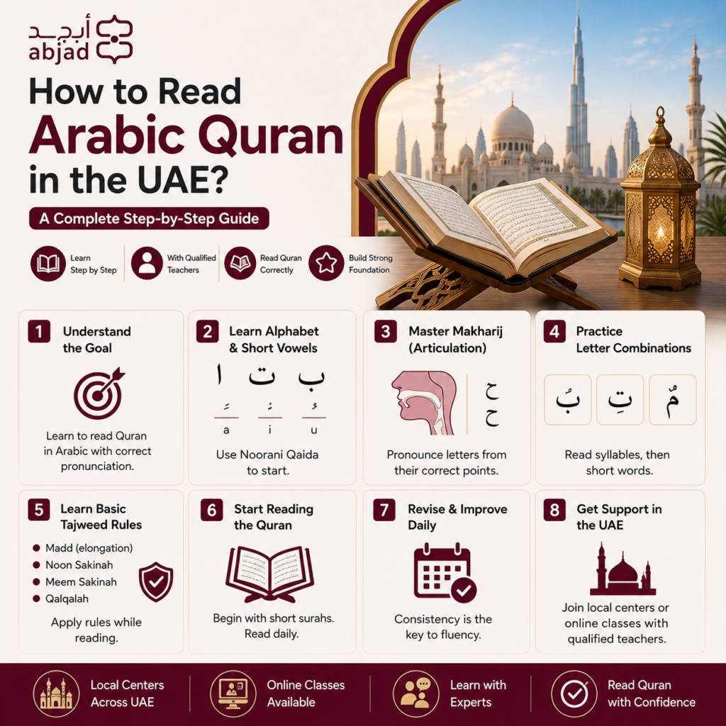 How to Read Arabic Quran in the UAE? — A Complete Step-by-Step Guide