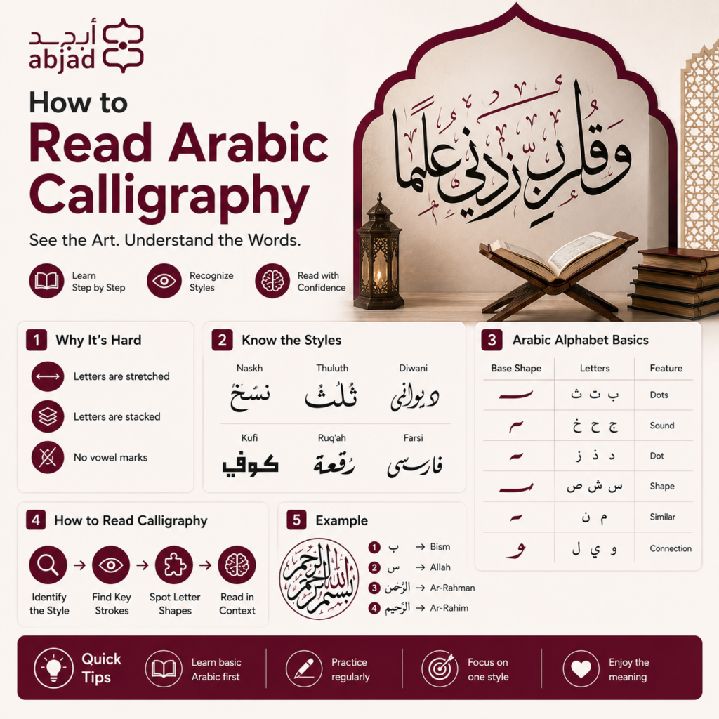 How to Read Arabic Calligraphy? — A Complete Guide
