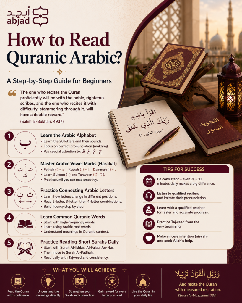 How to Read Quranic Arabic?