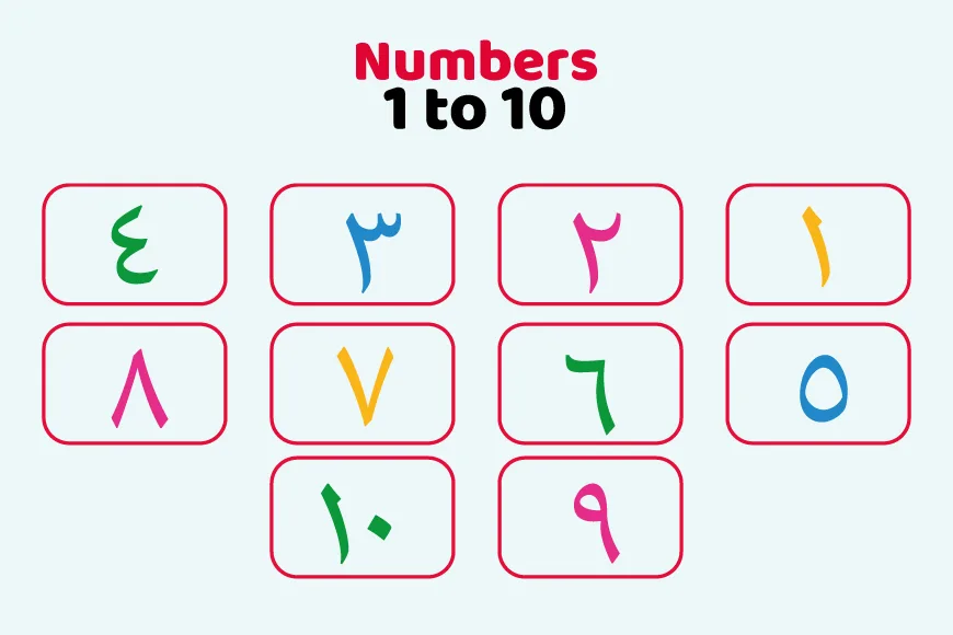 How To Read Arabic-Indic Numbers (1 To 100) In English?