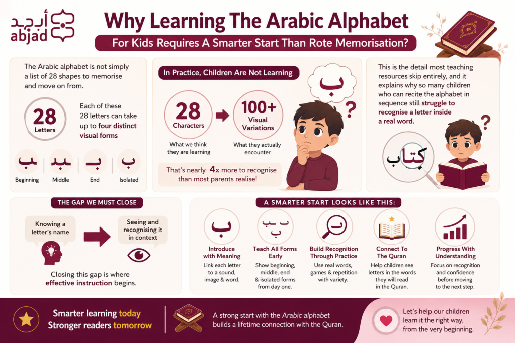 Teaching The Arabic Alphabet For Kids