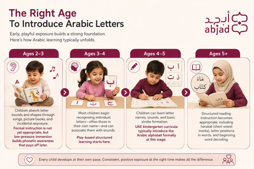 Teaching The Arabic Alphabet For Kids
