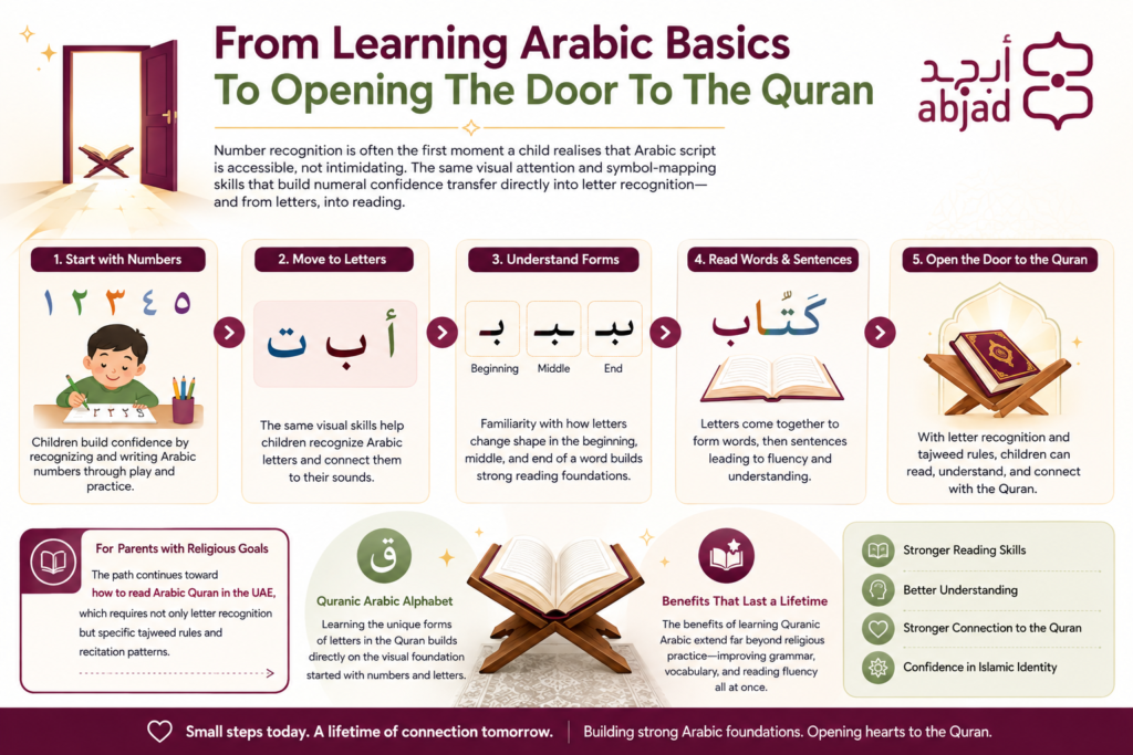 The Parent's Guide Of Learning Arabic Numbers For Kids In The UAE 9 The Parent's Guide Of Learning Arabic Numbers For Kids In The UAE
