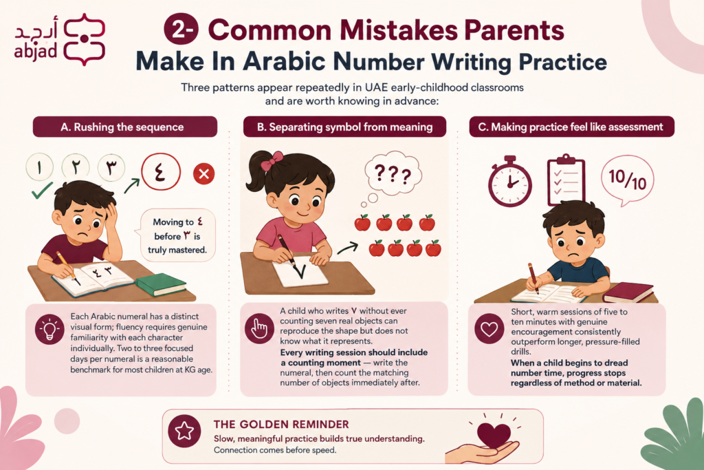 The Parent's Guide Of Learning Arabic Numbers For Kids In The UAE 7 The Parent's Guide Of Learning Arabic Numbers For Kids In The UAE