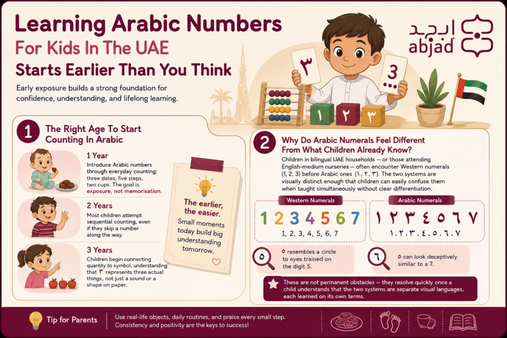 The Parent's Guide Of Learning Arabic Numbers For Kids In The UAE 2 The Parent's Guide Of Learning Arabic Numbers For Kids In The UAE