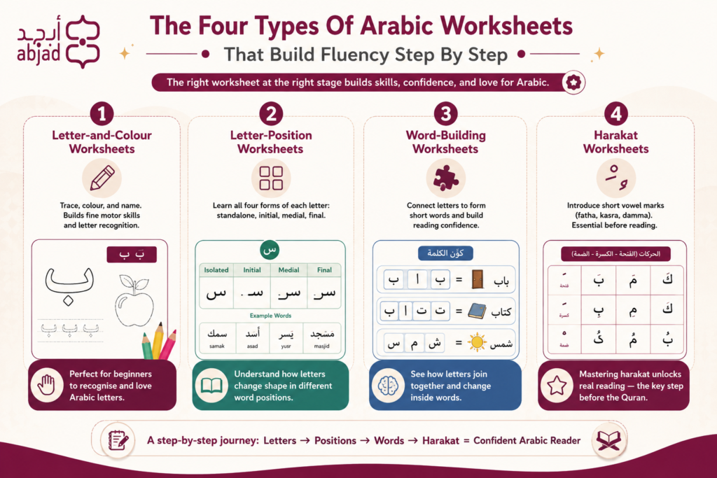 Arabic Worksheets For Kids