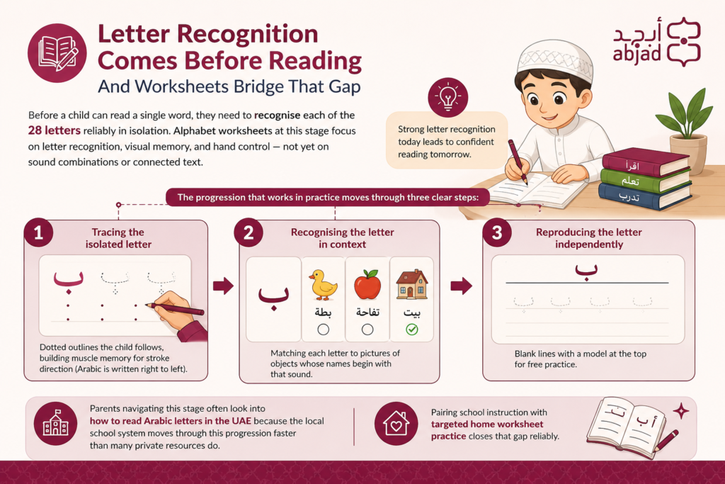 Arabic Worksheets For Kids