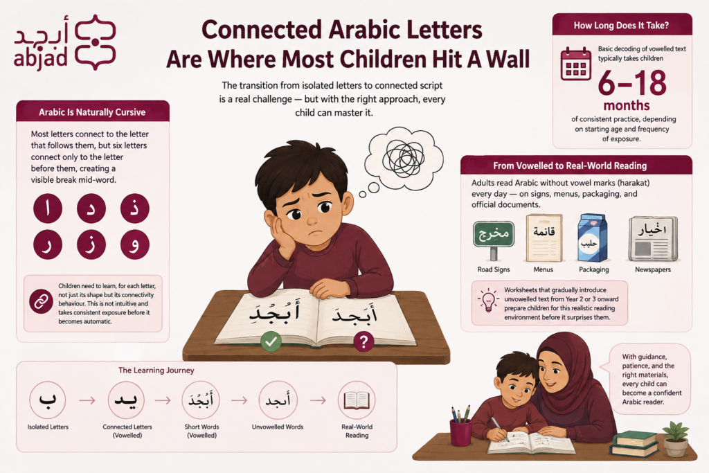 Arabic Worksheets For Kids