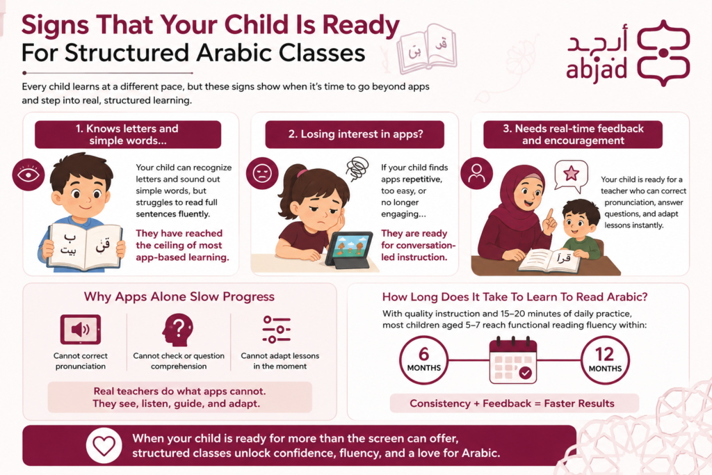 Learn Arabic For Kids Online Free In The UAE