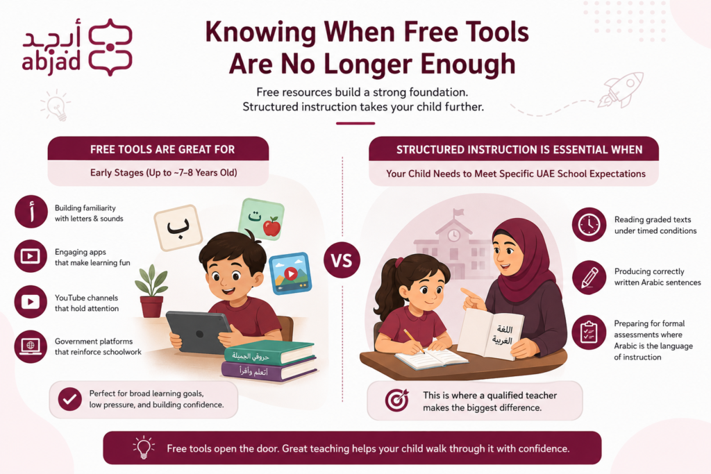 Learn Arabic For Kids Online Free In The UAE