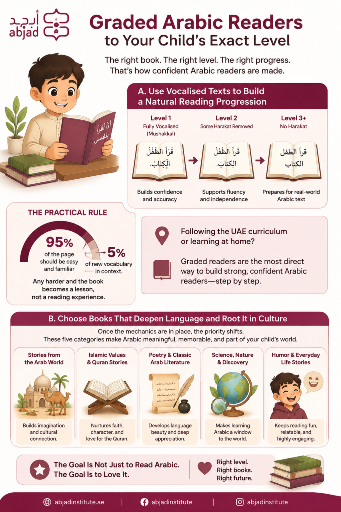 The Best Arabic Books For Kids