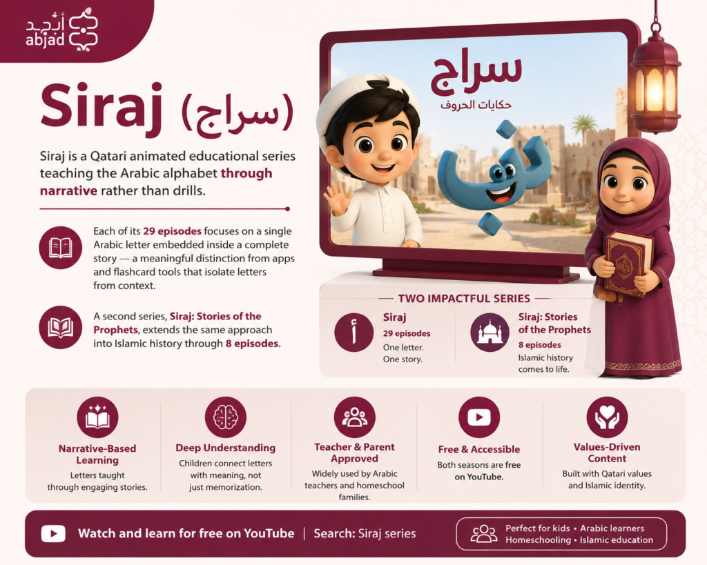 Arabic Cartoons For Kids