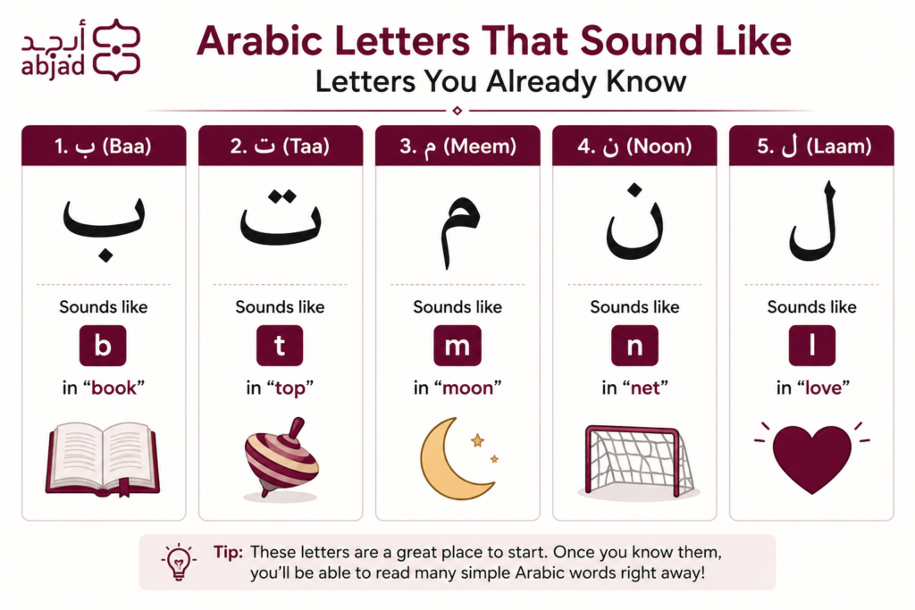 How To Read Arabic In English Letters? A Step-By-Step Guide For Beginners 1 image 45