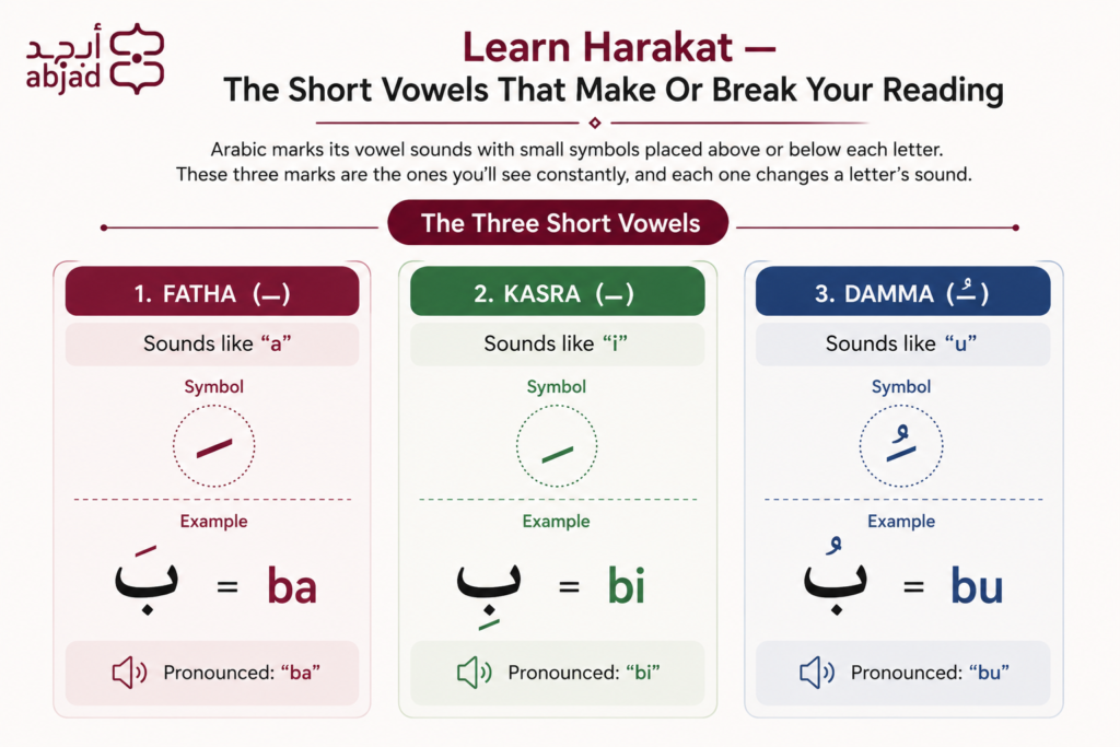 How To Read Arabic In English Letters? A Step-By-Step Guide For Beginners 2 image 48