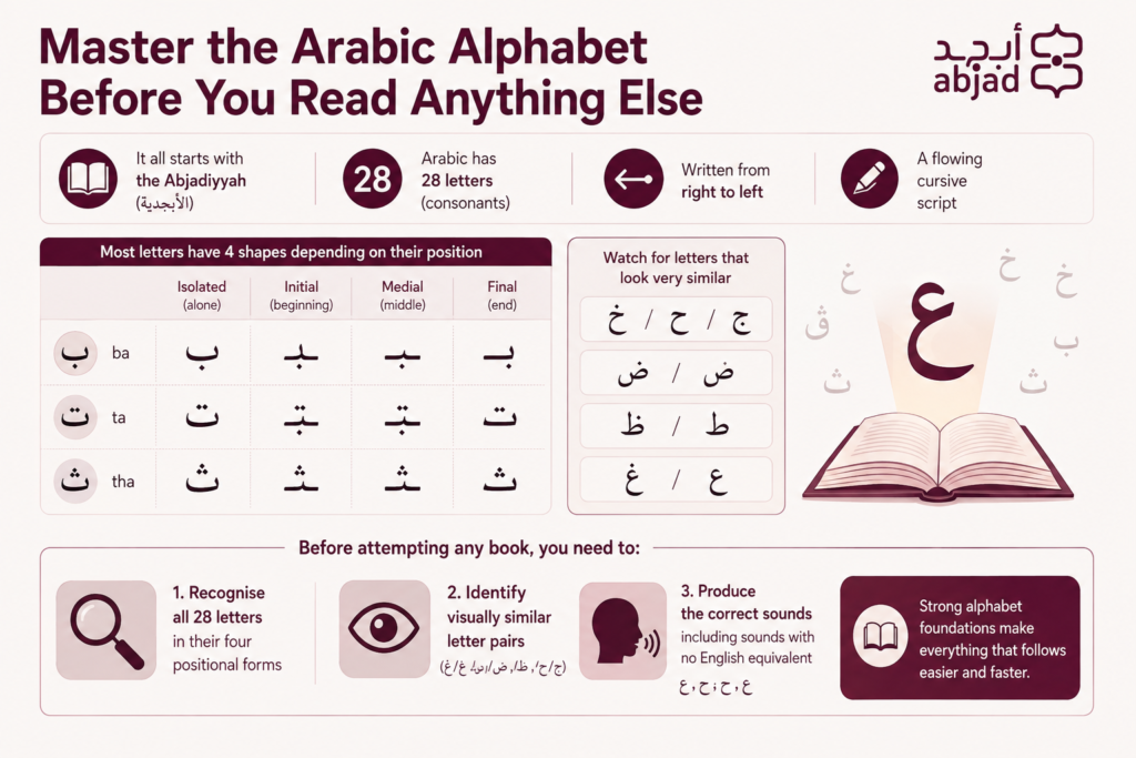 How to Read Arabic Books?- A Step-by-Step Guide for Beginners 1 image 61