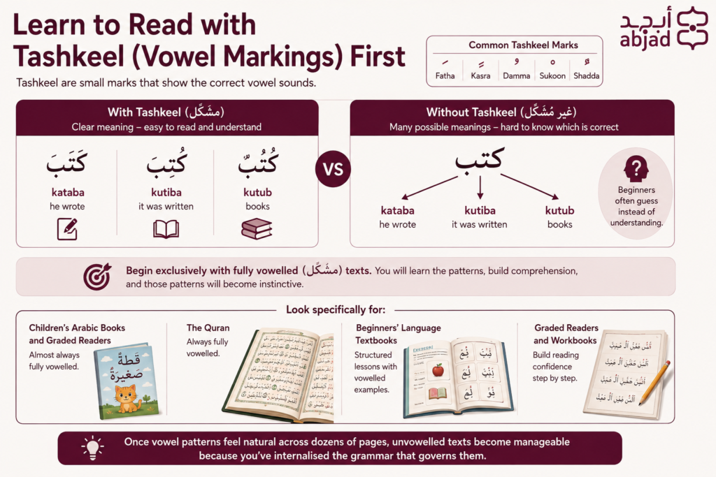 How to Read Arabic Books?- A Step-by-Step Guide for Beginners 3 image 63