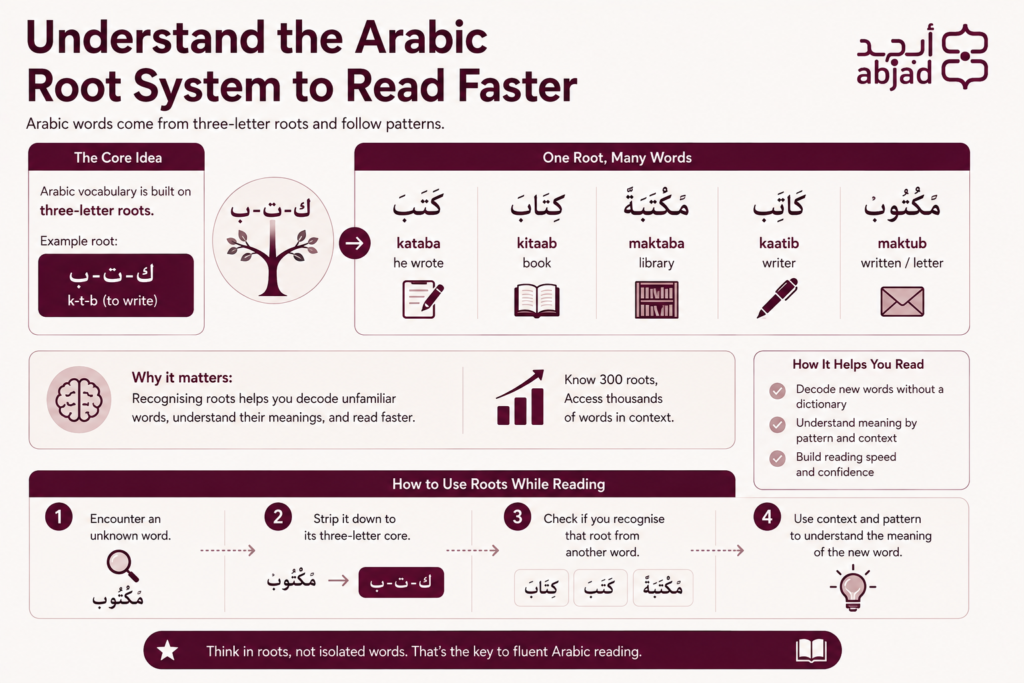 How to Read Arabic Books?- A Step-by-Step Guide for Beginners 4 image 64