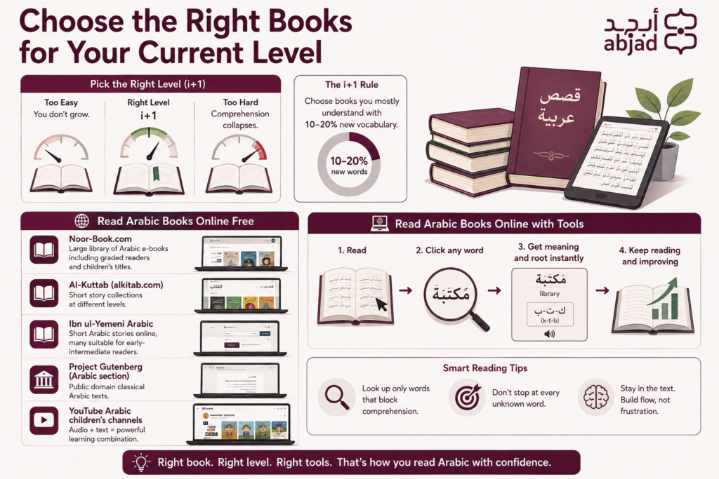 How to Read Arabic Books?- A Step-by-Step Guide for Beginners 6 image 66