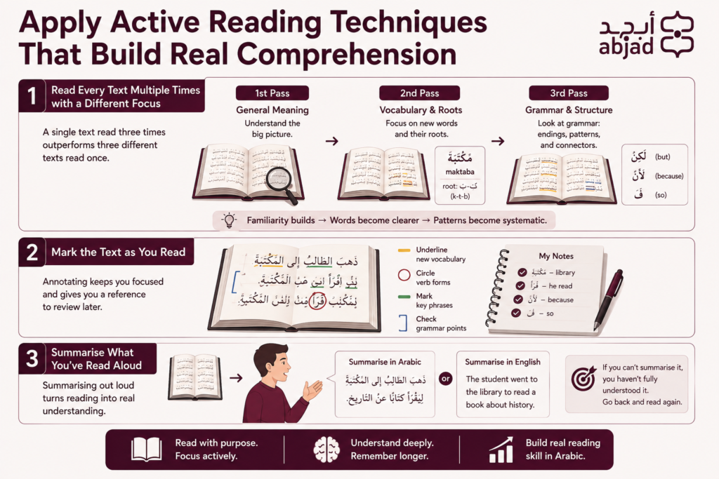 How to Read Arabic Books?- A Step-by-Step Guide for Beginners 7 image 67