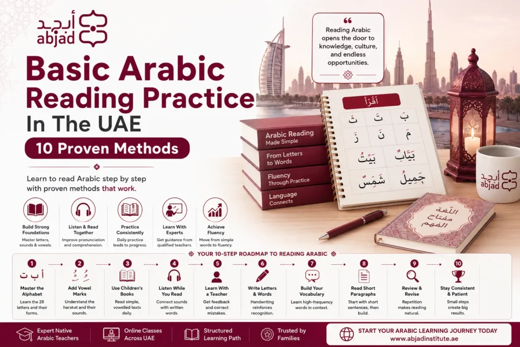 Basic Arabic Reading Practice In The UAE –  10 Proven Methods