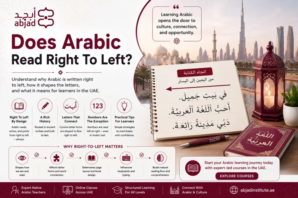 Does Arabic Read Right To Left?